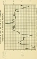 An illustration from Notes on sampling and testing : the handbook of the Manchester Chamber of Commerce Testing House and Laboratory (1913)