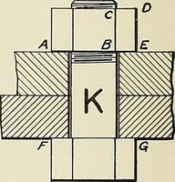 An illustration from Notes on technical sketching and free hand lettering for engineering students (1907)