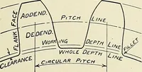 An illustration from Notes on technical sketching and free hand lettering for engineering students (1907)