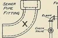 Picture 15 of 31 from Notes on technical sketching and free hand lettering for engineering students (1907), leaf 45