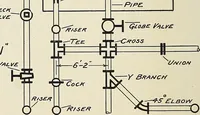 An illustration from Notes on technical sketching and free hand lettering for engineering students (1907)