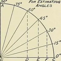 An illustration from Notes on technical sketching and free hand lettering for engineering students (1907)