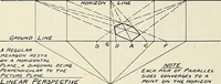 Picture 21 of 31 from Notes on technical sketching and free hand lettering for engineering students (1907), leaf 59