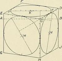 Picture 25 of 31 from Notes on technical sketching and free hand lettering for engineering students (1907), leaf 64
