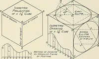 An illustration from Notes on technical sketching and free hand lettering for engineering students (1907)