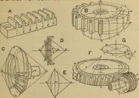 An illustration from Notes on technical sketching and free hand lettering for engineering students (1909)