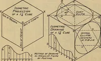 An illustration from Notes on technical sketching and free hand lettering for engineering students (1909)