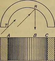 An illustration from Notes on technical sketching and free hand lettering for engineering students (1909)