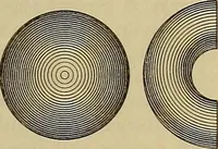 An illustration from Notes on technical sketching and free hand lettering for engineering students (1909)