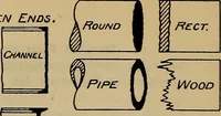 An illustration from Notes on technical sketching and free hand lettering for engineering students (1909)