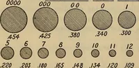 An illustration from Notes on technical sketching and free hand lettering for engineering students (1909)