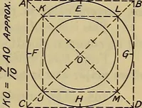 An illustration from Notes on technical sketching and free hand lettering for engineering students (1909)
