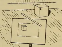 An illustration from Notes on technical sketching and free hand lettering for engineering students (1909)
