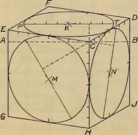 An illustration from Notes on technical sketching and free hand lettering for engineering students (1909)