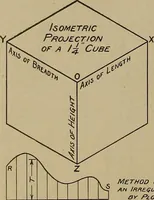 An illustration from Notes on technical sketching and free hand lettering for engineering students (1912)