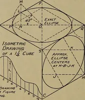 An illustration from Notes on technical sketching and free hand lettering for engineering students (1912)
