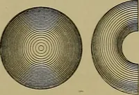 An illustration from Notes on technical sketching and free hand lettering for engineering students (1912)