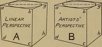 An illustration from Notes on technical sketching and free hand lettering for engineering students (1912)