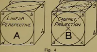 An illustration from Notes on technical sketching and free hand lettering for engineering students (1912)