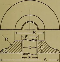 An illustration from Notes on technical sketching and free hand lettering for engineering students (1912)