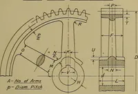 An illustration from Notes on technical sketching and free hand lettering for engineering students (1912)