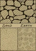 An illustration from Notes on technical sketching and free hand lettering for engineering students (1912)