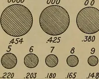An illustration from Notes on technical sketching and free hand lettering for engineering students (1912)