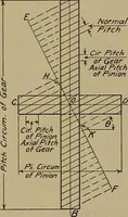 An illustration from Notes on technical sketching and free hand lettering for engineering students (1912)