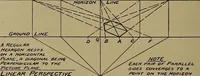 An illustration from Notes on technical sketching and free hand lettering for engineering students (1912)