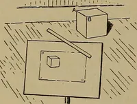 An illustration from Notes on technical sketching and free hand lettering for engineering students (1912)