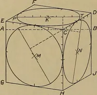 An illustration from Notes on technical sketching and free hand lettering for engineering students (1912)