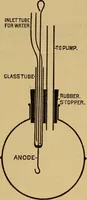 Picture 11 of 168 from Notes on X-light (1903), leaf 470