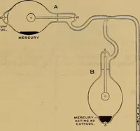 Picture 34 of 168 from Notes on X-light (1903), leaf 524