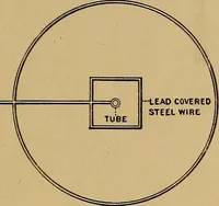 Picture 98 of 168 from Notes on X-light (1903), leaf 642