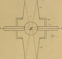 Picture 136 of 168 from Notes on X-light (1903), leaf 698