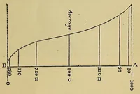 An illustration from Notes and queries on anthropology, for the use of travellers and residents in uncivilized lands (1874)