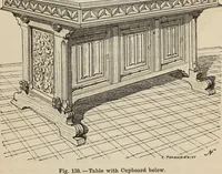 Picture 121 of 199 from Notes and sketches of an architect taken during a journey in the northwest of Europe; (1877), leaf 248
