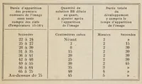 An illustration from Notice sur l'emploi des plaques autochromes