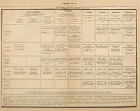 An illustration from Notice sur le Muséum ethnographique des missions scientifiques, rédigée par chacun des missionnaires scientifiques sur les objets qu'il a rapportés (1878)
