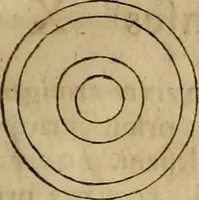 Picture 44 of 239 from Notitia vtraqve cvm orientis tvm occidentis vltra Arcadii Honoriiqve Cæsarvm tempora, illustre uetustatis monumentum, imò thesaurus prorsum incomparabilis : Præcedit aute D. Andreæ Alciati libellus, De magistratib. ciuilibusq; ac militaribus officijs, partim ex hac ipsa Notitia, partim aliunde desumptus : cvi succedit Descriptio urbis Romæ, quæ sub titulo Pub. Victoris circumfertur : & altera urbis Constantinopolitanæ incerto autore, nunquã antehac typis excusa, imperialium uidelicet ac primariaru sedium utriusq reipub : svbiungitur Notitiis uetustus liber De rebvs bellicis ad Theodosium Aug & filios eius Arcadium atq; Honorium, ut uidetur, scriptus incerto autore : item, ne quid de antiquo exemplari omitteretur, Disputatio Adriani Aug. & Epicteti philosophi (1552), leaf 42
