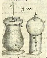 An illustration from Noua et amaenior de admirando fontium genio (ex abditas naturae claustris, in orbis lucem emanante) philosophia : perenne fluere iussa (1659)