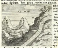 Picture 46 of 54 from Noua et amaenior de admirando fontium genio (ex abditas naturae claustris, in orbis lucem emanante) philosophia : perenne fluere iussa (1659), leaf 120