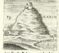 Picture 47 of 54 from Noua et amaenior de admirando fontium genio (ex abditas naturae claustris, in orbis lucem emanante) philosophia : perenne fluere iussa (1659), leaf 128