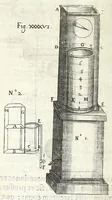 Picture 48 of 54 from Noua et amaenior de admirando fontium genio (ex abditas naturae claustris, in orbis lucem emanante) philosophia : perenne fluere iussa (1659), leaf 132
