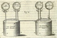 Picture 21 of 54 from Noua et amaenior de admirando fontium genio (ex abditas naturae claustris, in orbis lucem emanante) philosophia : perenne fluere iussa (1659), leaf 68