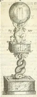 An illustration from Noua et amaenior de admirando fontium genio (ex abditas naturae claustris, in orbis lucem emanante) philosophia : perenne fluere iussa (1659)