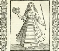 Picture 116 of 321 from Noua iconologia di Cesare Ripa perugino, caualier de SS. Mauritio & Lazzaro. Nella quale si descriuono diuerse imagini di virtù, vitij, affetti, passioni humane, arti, discipline, humori, elementi, corpi celesti, prouincie d'Italia, fiumi, tutte le parti del mondo, ed'altre infinite materie. Opera vtile ad oratori, predicatori, poeti, pittori, scultori, disegnatori, e ad'ogni studioso. Per inuentar concetti, emblemi, ed imprese, per diuisare qualsiuoglia apparato nuttiale, funerale, trionfale. Per rappresentar poemi drammatici, e per figurare co'suoi propij simboli ciò, che puo cadere in pensiero humano. Ampliata vltimamente dallo stesso auttore di trecento imagini, e arricchita di molti discorsi pieni di varia eruditione; con nuoui intagli, & con molti indici copiosi (1618), leaf 242