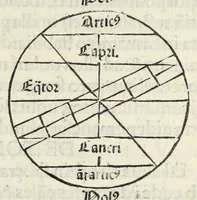 An illustration from Nouiciis adolfscentibus ad astronomicam rempu. capessenda[m] aditu[m] i[m]petra[n]tib[us], per breui rectoq[ue] tramite a uulgari uestigio semoto, Ioannis de Sacro Busto Sphe̜ricum opusculu[m] Georgiiq[ue] Purbachii I[n] mot[us] planetaru[m] accuratiss. theorice̜ Necno[n] contra Cremonensia in eorunde[m] planetaru[m] theoricas delirame[n]ta Ioa[n]nis de Mo[n]te Regio disputatio[n]es ta[m] accuratiss. q[uam] utiliss. dicatu[m] opus utili serie contextu[m] inchoat.