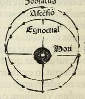An illustration from Nouiciis adolfscentibus ad astronomicam rempu. capessenda[m] aditu[m] i[m]petra[n]tib[us], per breui rectoq[ue] tramite a uulgari uestigio semoto, Ioannis de Sacro Busto Sphe̜ricum opusculu[m] Georgiiq[ue] Purbachii I[n] mot[us] planetaru[m] accuratiss. theorice̜ Necno[n] contra Cremonensia in eorunde[m] planetaru[m] theoricas delirame[n]ta Ioa[n]nis de Mo[n]te Regio disputatio[n]es ta[m] accuratiss. q[uam] utiliss. dicatu[m] opus utili serie contextu[m] inchoat.
