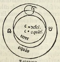 An illustration from Nouiciis adolfscentibus ad astronomicam rempu. capessenda[m] aditu[m] i[m]petra[n]tib[us], per breui rectoq[ue] tramite a uulgari uestigio semoto, Ioannis de Sacro Busto Sphe̜ricum opusculu[m] Georgiiq[ue] Purbachii I[n] mot[us] planetaru[m] accuratiss. theorice̜ Necno[n] contra Cremonensia in eorunde[m] planetaru[m] theoricas delirame[n]ta Ioa[n]nis de Mo[n]te Regio disputatio[n]es ta[m] accuratiss. q[uam] utiliss. dicatu[m] opus utili serie contextu[m] inchoat.